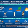 Allstate Insurance: Jimmy Bowen gallery