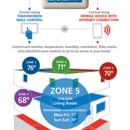 Heating & Cooling Consultants - Heating Contractors & Specialties