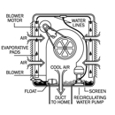 Airworx Heating & Cooling - Heating Contractors & Specialties