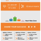 Orangetheory Fitness