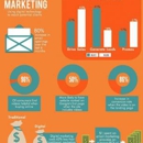 Local Marketing Nerds - Internet Marketing & Advertising