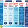 Affordable Dentures & Implants gallery