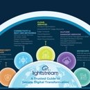 Lightstream.io