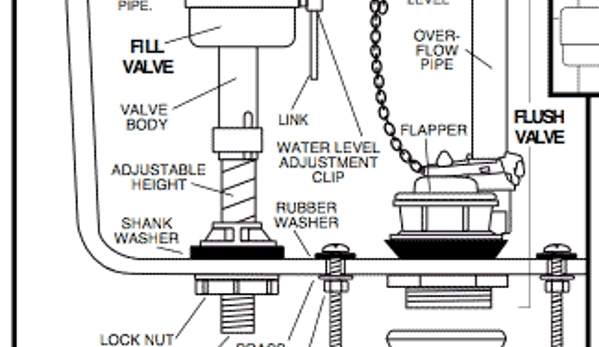 Highland Park Plumbing. Toilet Repairs