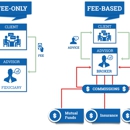 Finley Wealth Advisors - Investment Advisory Service