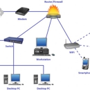 telephone technician - Utility Companies