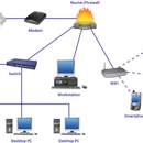 telephone technician - Computer Cable & Wire Installation