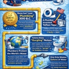 CAP Plumbing Inc.