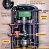 Your Comfort Technician gallery