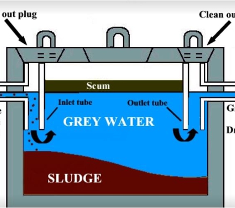 A1 Septic Service - Jacksonville, FL