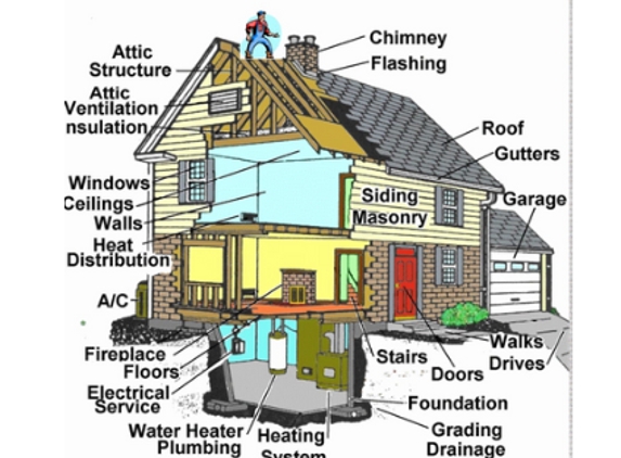 ABR Home Inspections - Struthers, OH