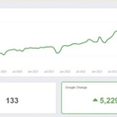 SEO Fuel Marketing - Internet Service Providers (ISP)