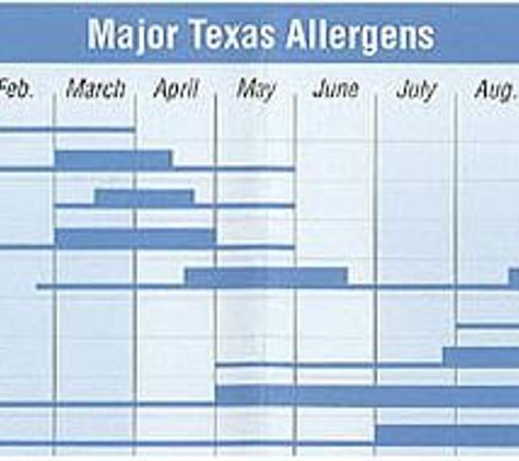 Dilley Allergy & Asthma Specialists, LLP - San Antonio, TX
