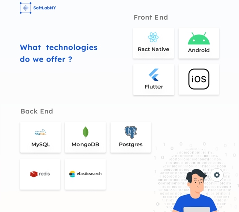 SoftLabNY - Yonkers, NY. Our technology