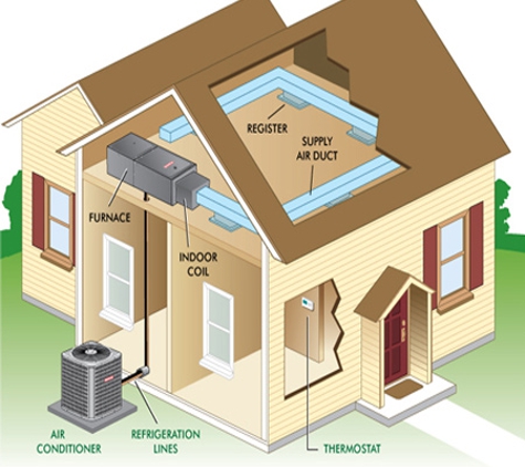 Roberts Air Conditioning & Refrigeration - Arding, NSW