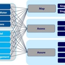 Simply Complex, Risk Management Consulting - Business Coaches & Consultants