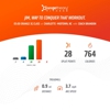 Orangetheory Fitness gallery