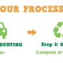 Green Scoop 'Pet Waste Recycling & Removal'