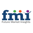 Future Market Insights - Grocery Stores