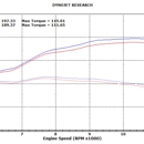 Motorcycles Unlimited - Motorcycles & Motor Scooters-Repairing & Service