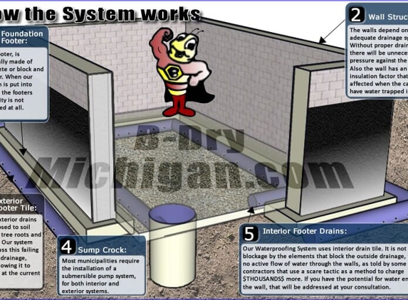 B-Dry System of Southeastern Michigan Inc. - Sterling Heights, MI