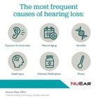 Professional Hearing Aid Center