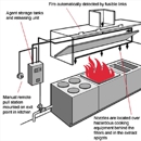 SIRC Professionals, L.L.C. - Backflow Prevention Devices & Services