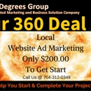 360 Degrees Group - Product Design, Development & Marketing