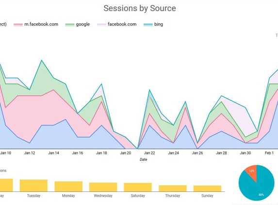 1 Internet Marketing - Albuquerque, NM