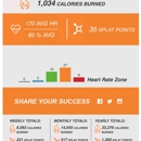 Orangetheory Fitness