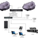 Complete Systems Design - Computer Network Design & Systems