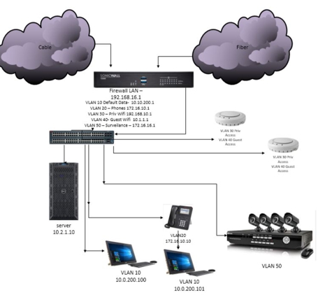 Complete Systems Design - Los Angeles, CA. Full network design