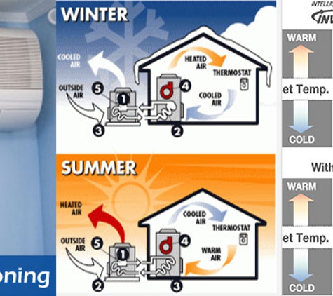 L & J Ductless AC - Edison, NJ