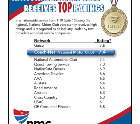 National Motor Club - Philadelphia, PA
