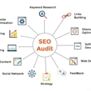 Simi Valley Seo Agency - Advertising Agencies