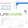 Hurimark Seo Agency gallery