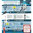 Carter Electric of SWFL