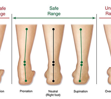 All Podiatry Services - Parkside, SA
