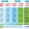 Affordable Dentures & Implants gallery