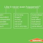 SERVPRO of Laguna Hills/Laguna Niguel