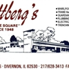 Rettberg's gallery