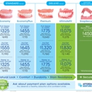 Affordable Dentures & Implants - Prosthodontists & Denture Centers