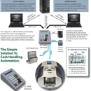 Add-On Technologies, Inc. - ATM Sales & Service