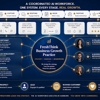 Freshthink-Ai Marketing Growth Systems gallery