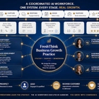 Freshthink-Ai Marketing Growth Systems