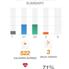 Orangetheory Fitness