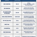 Minnesota Social - Directory & Guide Advertising