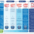 Affordable Dentures - Prosthodontists & Denture Centers
