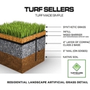 Turf Sellers - Artificial Grass