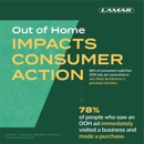 Lamar Advertising - Directory & Guide Advertising